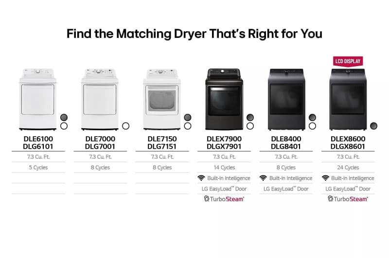 7.3 Cu. Ft. Ultra Large Capacity Rear Control Electric Dryer With Easyload™ Door And Ai Sensing view 4