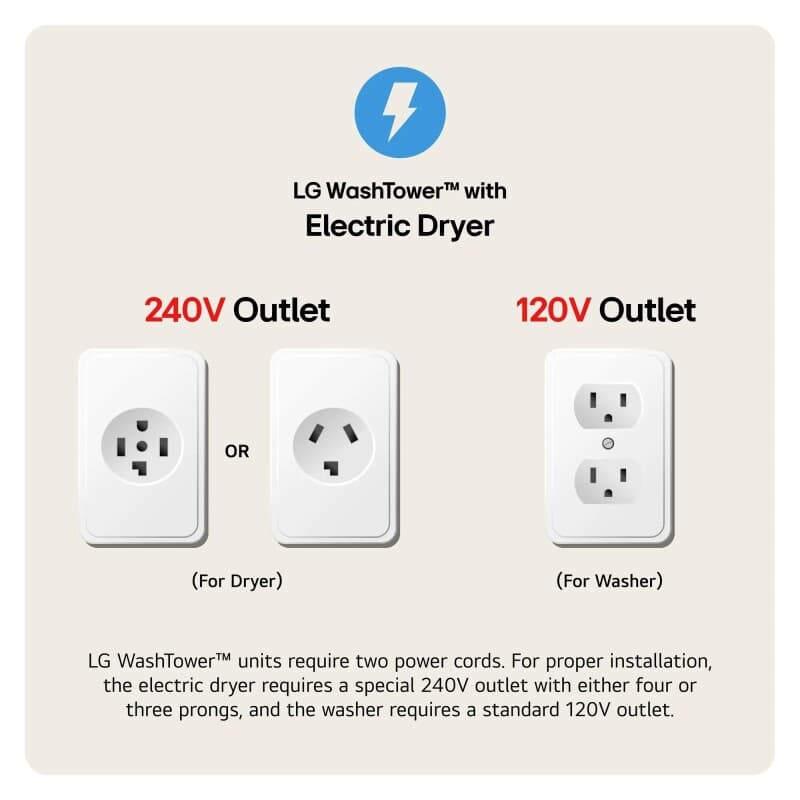 Single Unit Front Load Washtower™ With Center Control™ 4.5 Cu. Ft. Washer And 7.4 Cu. Ft. Electric Dryer view 10