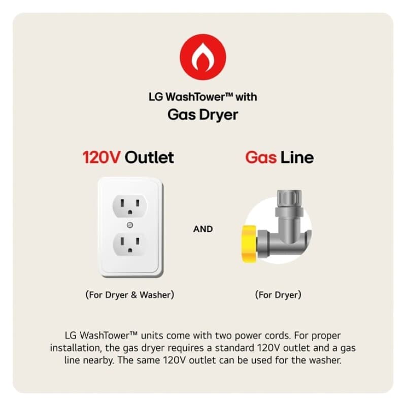 Single Unit Front Load Washtower™ With Center Control™ 4.5 Cu. Ft. Washer And 7.4 Cu. Ft. Gas Dryer view 10