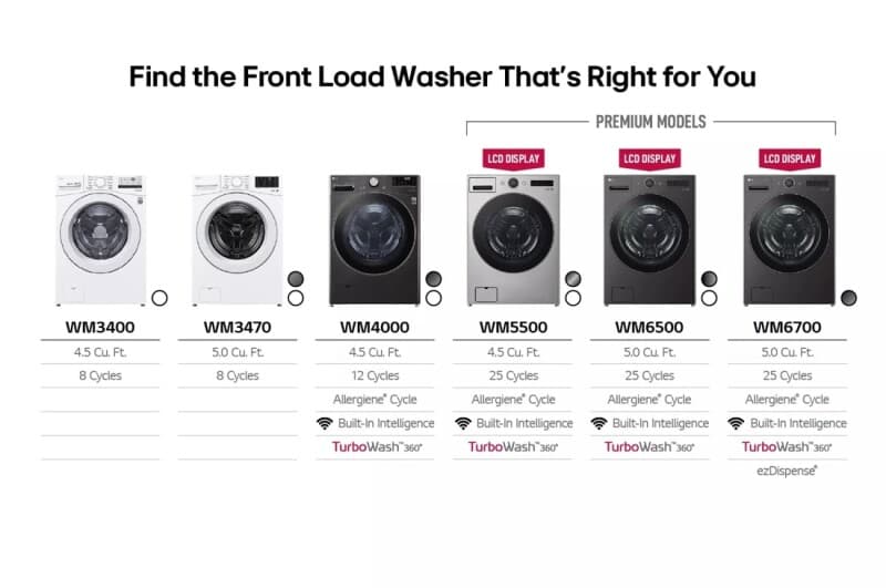 4.5 Cu. Ft. Capacity Smart Front Load Energy Star Washer With Turbowash® 360° And Ai Dd® Built-in Intelligence view 4