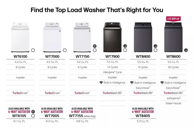 4.1 Cu. Ft. Top Load Washer With 4-way Agitator® And Turbodrum™ Technology view 6