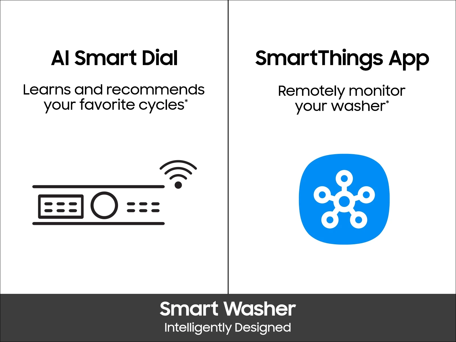 2.5 cu. ft. Smart Dial Front Load Washer 
with Super Speed Wash and Steam – White view 4