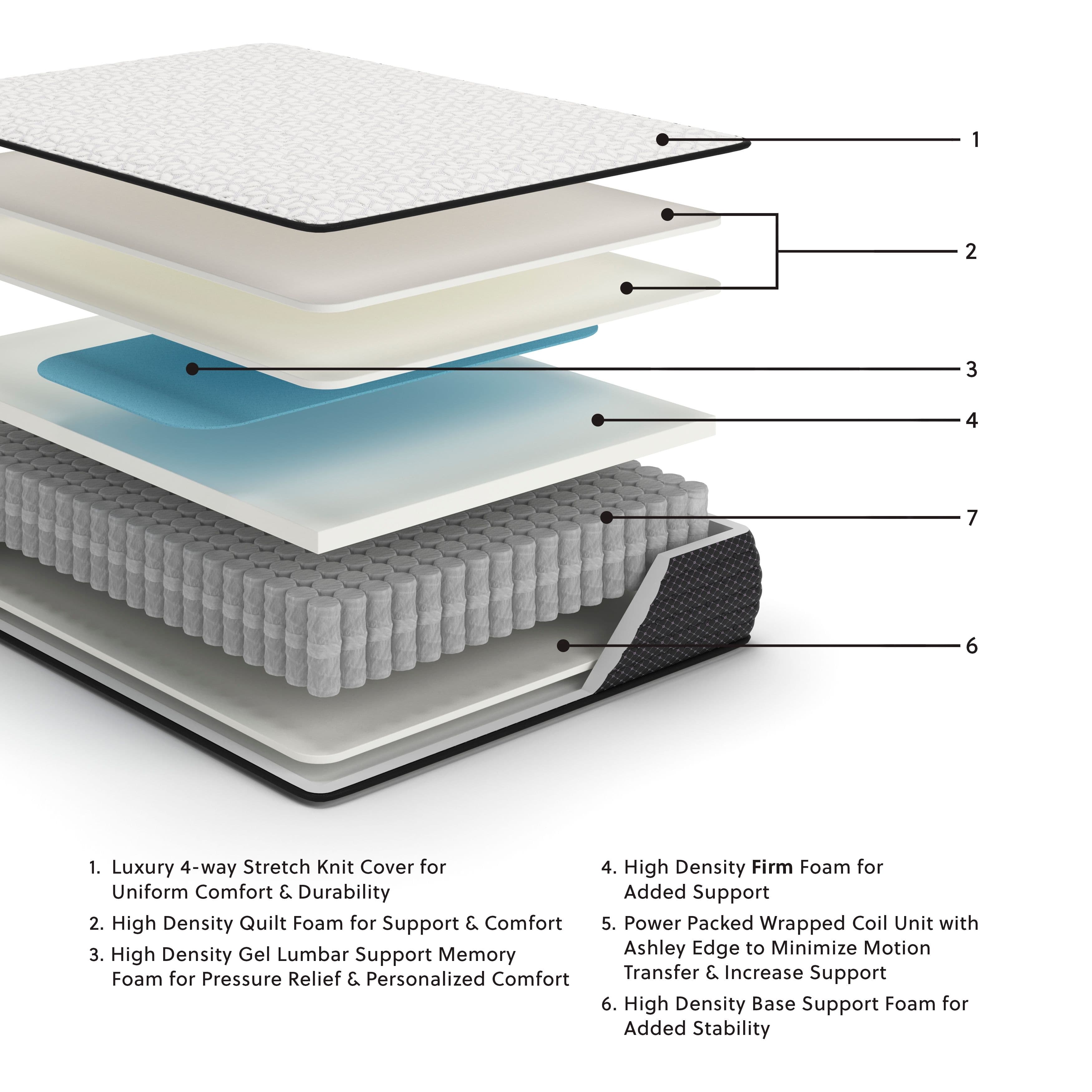 Twin Mattress
